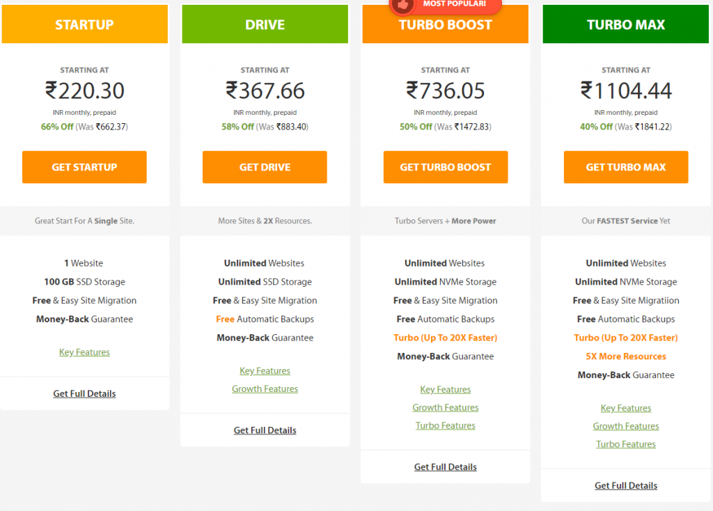 A2 Hosting Plan