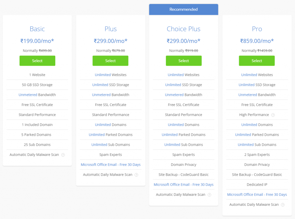 Bluehost Hosting Plan