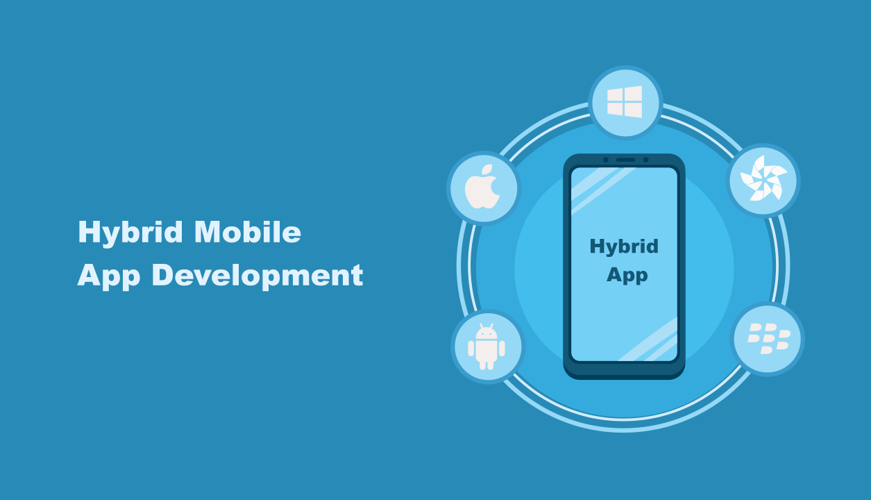 Best Hybrid App Development - All You Need To Know Android-IPhone Apps